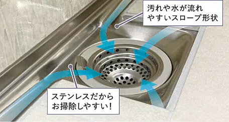 ステンレス製ヘアキャッチャー