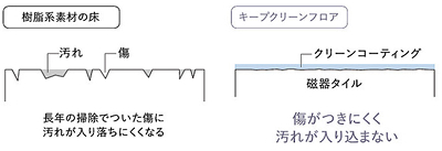 傷つきにくい。