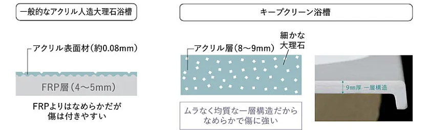 長湯したくなるような入り心地